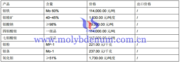 钼制品价格图片