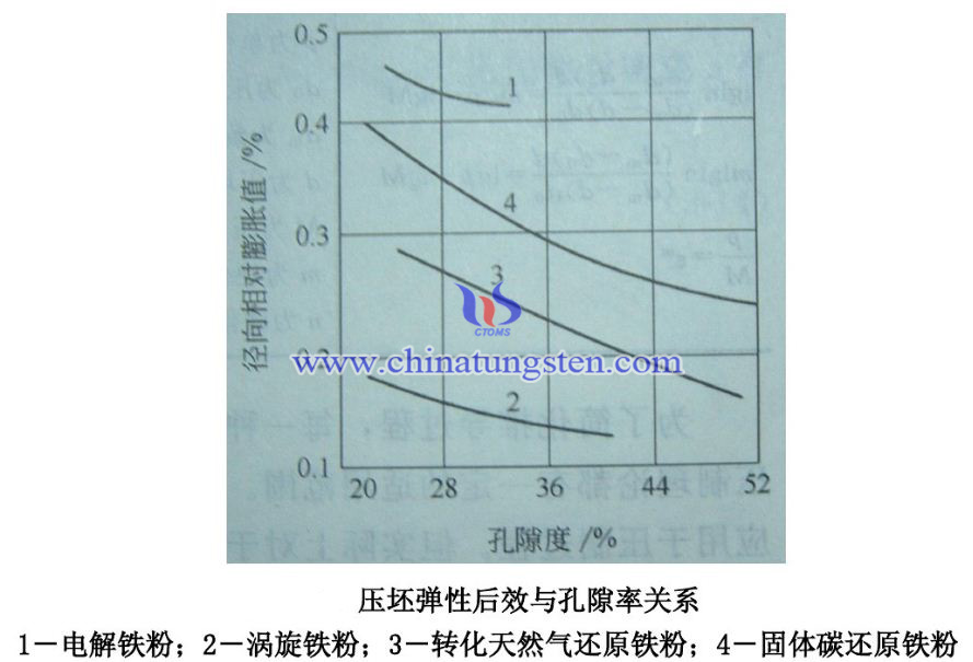 弹性后效与孔隙率的关系图片