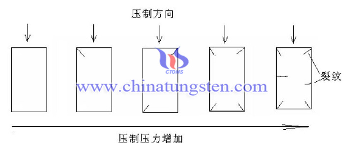 弹性后效引发的裂纹图片