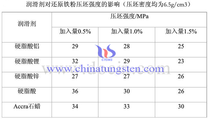 润滑剂对压坯强度的影响图片