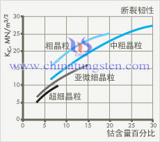 硬质合金韧性图