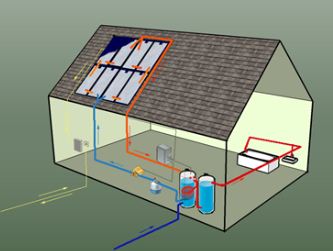 Photovoltaic Thermal System
