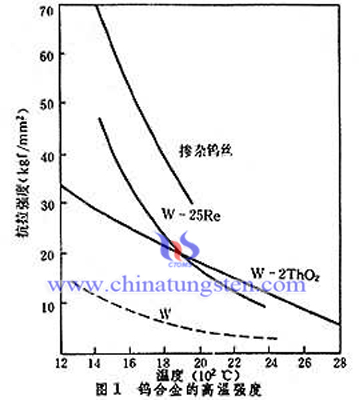 钨合金