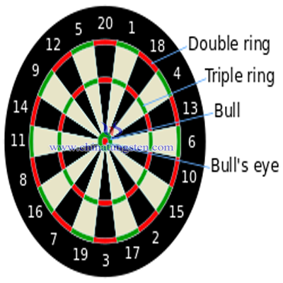 dartboard