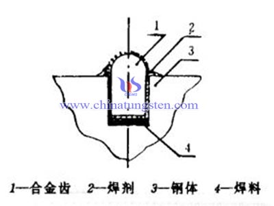 硬質合金球齒釺焊固齒