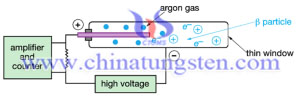 Tungsten Alloy for Geiger-Muller Detector 
