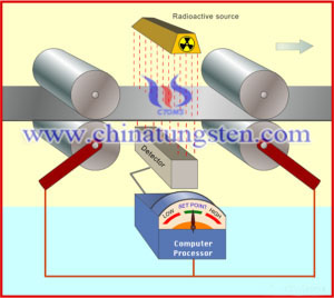 Tungsten Sr-90 Radiation Detector