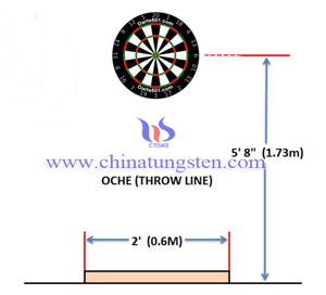 setting up dart board