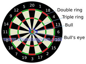 tungsten dartboard