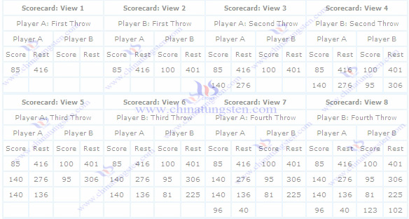 tungsten dart score