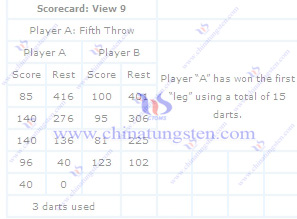 tungsten dart score