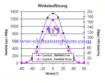 tungsten probe angular resolution