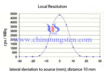 tungsten probe spatial resolution