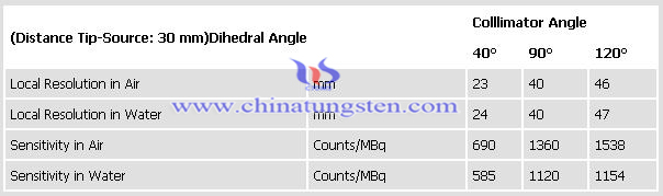 tungsten probe resolution