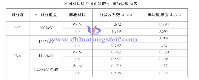 钨-镍合金与铅材料屏蔽性能比较
