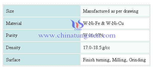 Details of Tungsten Radiation Shielding Parts