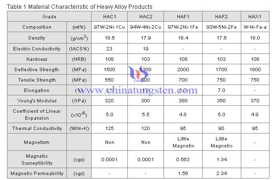 material characteristics of tungsten alloy radiation shielding