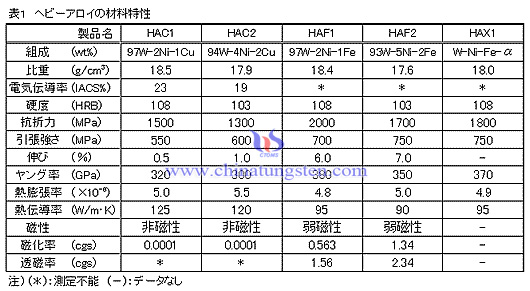 タングステン合金の材料特性