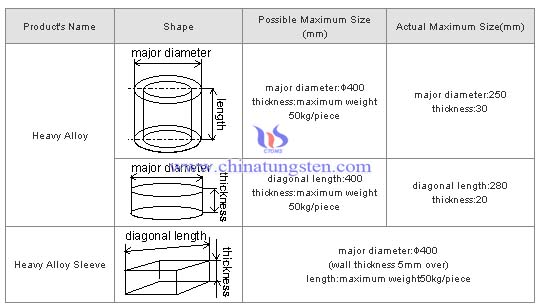 product sizes of tungsten alloy shielding