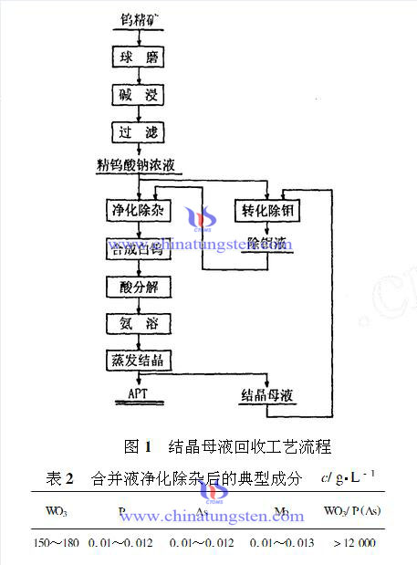 结晶母液回收工艺流程