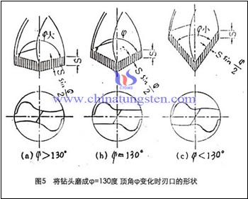 抛物线型硬质合金钻头的设计要素 Ⅱ