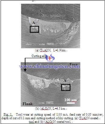 figure 1 tool wear reslult