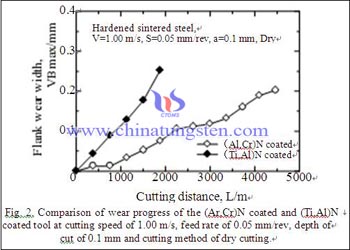 cutting distance figure 2