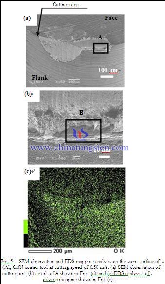 tungsten carbide surface analysis figure 5