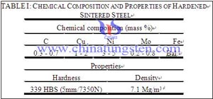 table 1 sintered steel properties