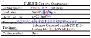 table 2 cutting conditons