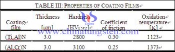 properties of coating films table 3