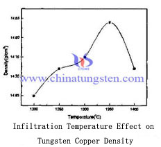 tungsten copper electrode