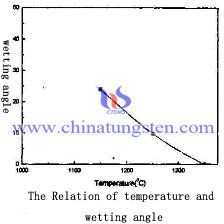 tungsten copper electrode