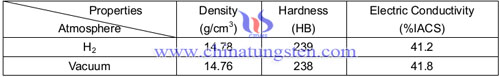 tungsten copper electrode