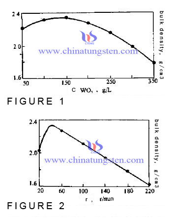 effects on APT bulk density