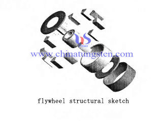 tungsten-alloy-flywheel-counterweights tungsten-alloy-flywheel-counterweights