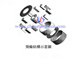 鎢合金飛輪配重結構示意圖