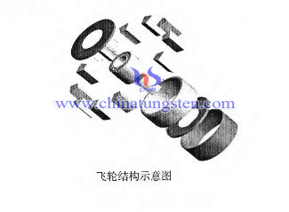 钨合金飞轮配重结构示意图 钨合金飞轮配重结构示意图