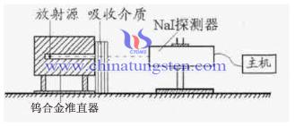 γ射线屏蔽实验装置 γ射线屏蔽实验装置