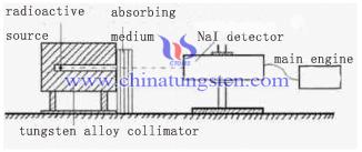tungsten-alloy-radiation-shielding-experimental-device tungsten-alloy-radiation-shielding-experimental-device