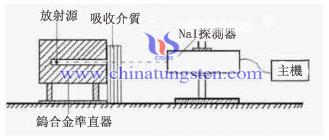 γ射線屏蔽實驗裝置