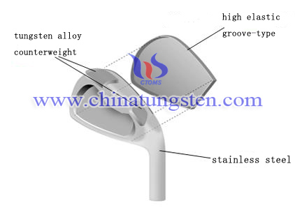 construction-of-golf-ball-head construction-of-golf-ball-head