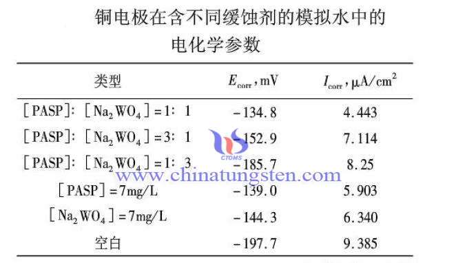 模拟水中电化学参数