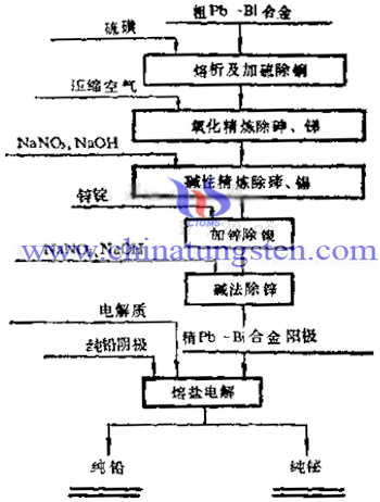 熔盐电解图