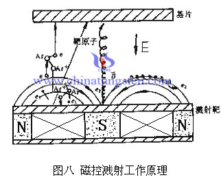 三氧化钨磁控