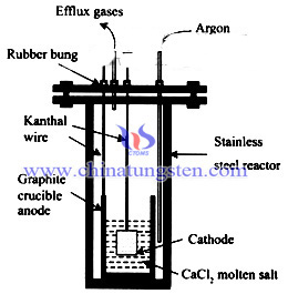 Molten salt electrolysis