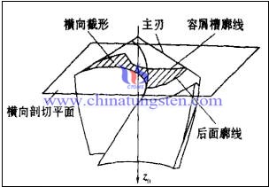 硬质合金麻花钻主刃结构
