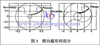 硬质合金麻花钻横向截形的结构