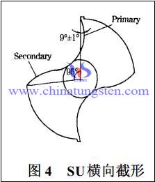 硬质合金麻花钻SU横向截形