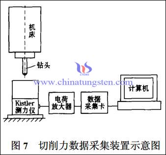 硬质合金麻花钻切削力数据采集装置